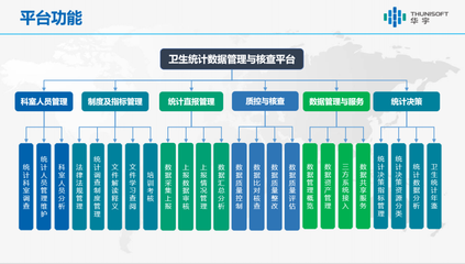 华宇应邀参加2021中国卫生信息技术大会,共助健康中国数字化发展